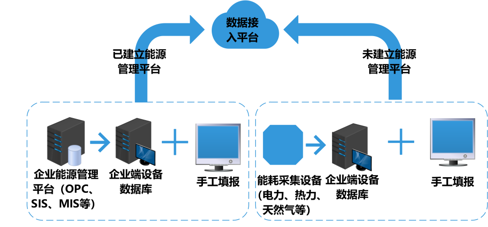 智慧能耗管理，能耗監(jiān)測系統(tǒng)，綠色高質(zhì)量發(fā)展