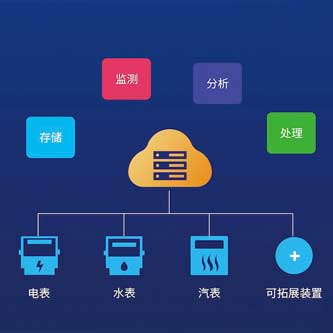 能耗管理系統(tǒng)，能耗管理方案，節(jié)能減排