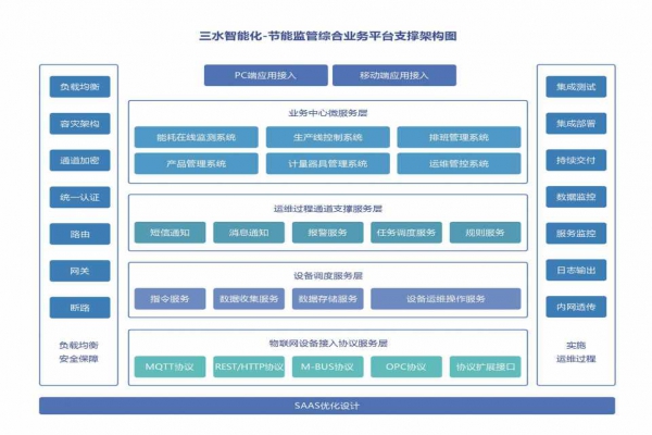 能耗在線監(jiān)測(cè)系統(tǒng)的重要性！